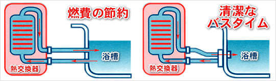 �R��̐ߖ�E�����ȃo�X�^�C��