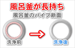 ���C���̃p�C�v���O�A����f�ʐ}�u���C�����������v