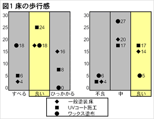 �t���[�����OUV�����h���{�H���ƈ�ʓh���A���b�N�X�h�z���Ƃ̕��s����r�}