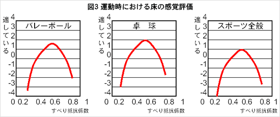 �t�u�h���{�H���̉^�����ɂ����鏰�̊��o�]���}